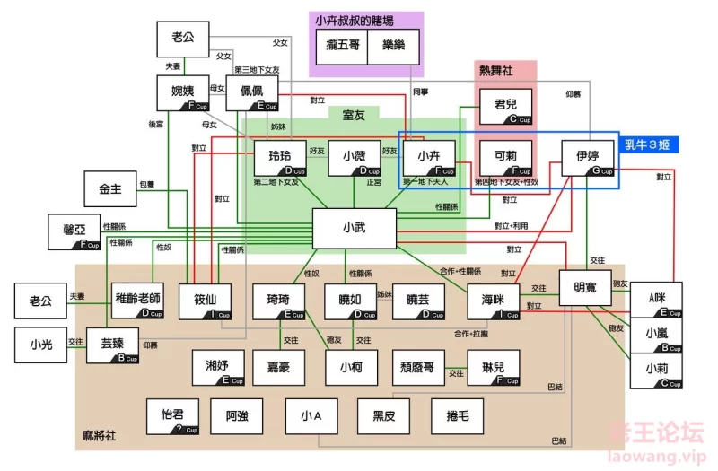 脱衣麻将人物关系图.jpg